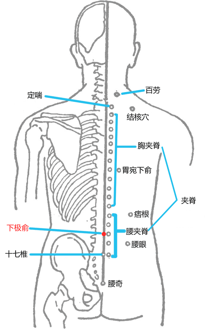 下极俞