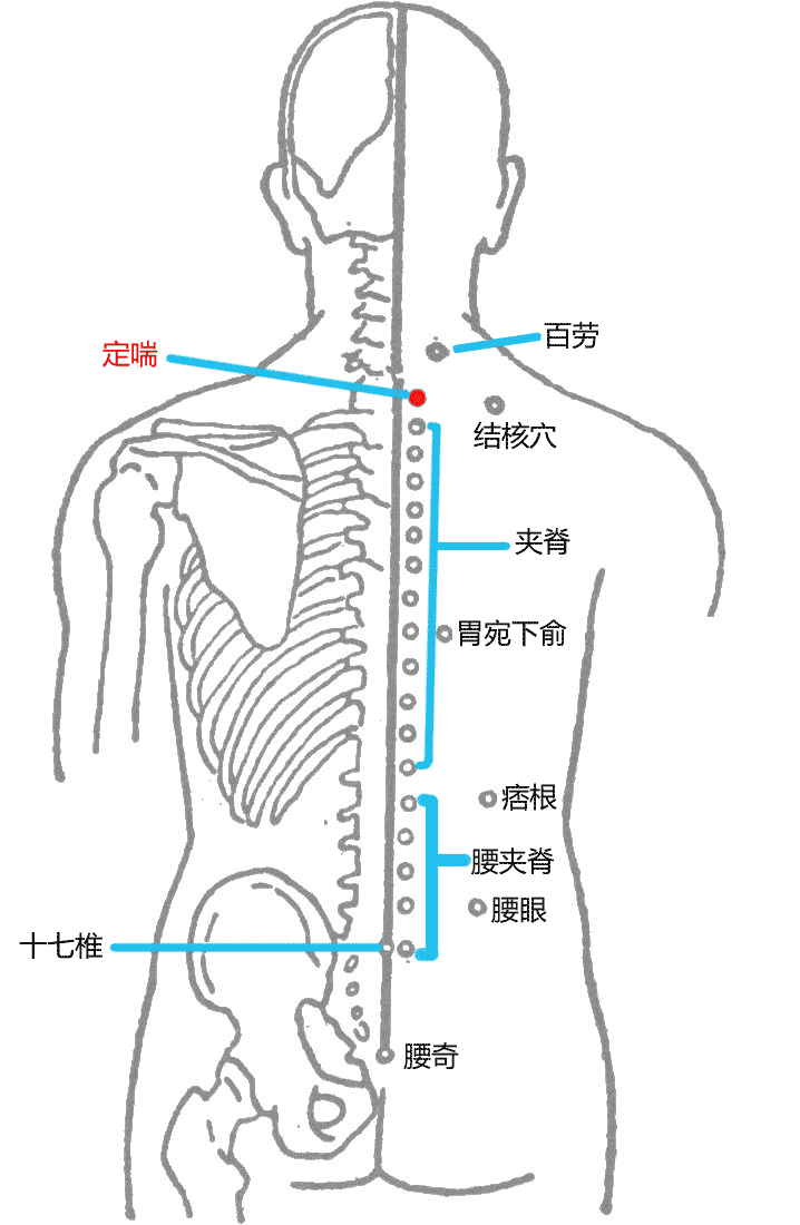 定喘